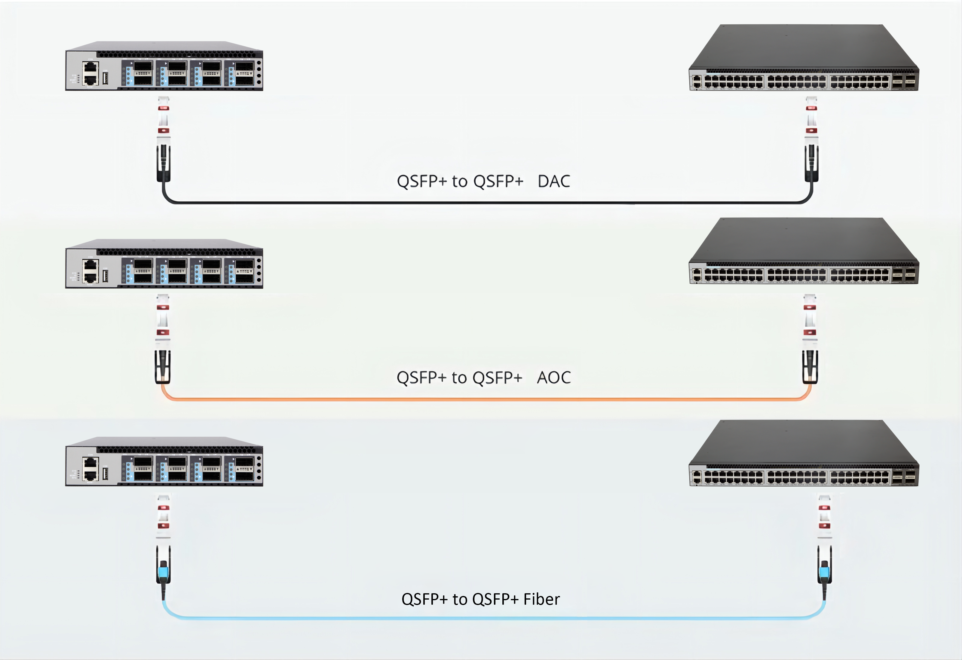 S7606X-2Z-EI 40G/100G Optical SDVoE Switch-Physical dual hot 