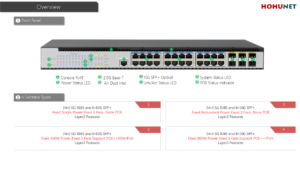 HOHUNET 24 ports 2.5G Multi gigabit switches