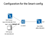 Example of the test configuration for the Smart-config